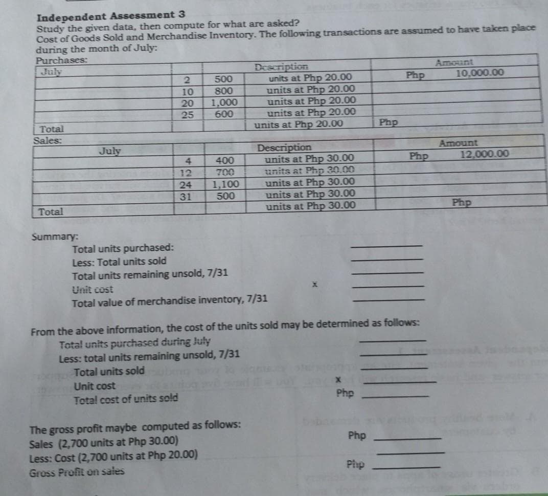 Independent Assessment 3
Study the given data, then compute for what are asked?
Cost of Goods Sold and Merchandise Inventory. The following transactions are assumed to have taken place
during the month of July:
Purchases:
Amount
Description
units at Php 20.00
units at Php 20.00
units at Php 20.00
units at Php 20.00
units at Php 20.00
July
500
Php
10,000.00
10
800
20
1,000
25
600
Total
Php
Sales:
Amount
12,000.00
Description
units at Php 30.00
units at Php 30.00
units at Php 30.00
units at Php 30.00
units at Php 30.00
July
4
400
Php
12
700
1,100
500
24
31
Total
Php
Summary:
Total units purchased:
Less: Total units sold
Total units remaining unsold, 7/31
Unit cost
Total value of merchandise inventory, 7/31
From the above information, the cost of the units sold may be determined as follows:
Total units purchased during July
Less: total units remaining unsold, 7/31
Total units sold
Unit cost
Total cost of units sold
Php
The gross profit maybe computed as follows:
Sales (2,700 units at Php 30.00)
Less: Cost (2,700 units at Php 20.00)
Gross Profit on sales
Php
Php
