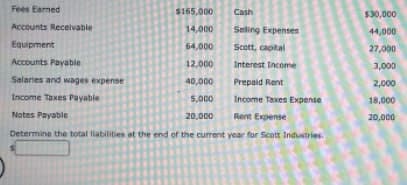 Fees Earned
$165,000
Cash
$30,000
Accounts Receivable
14,000
Seling Expenses
44,000
Equipment
64,000
Scott, captal
27,000
Accounts Payable
12,000
Interest Income
3,000
Salarnes and wages expense
40,000
Prepaid Rent
2,000
Income Taxes Payable
5,000
Income Taxes Expense
18,000
Notes Pa
20,000
Rent Expense
20,000
Determine the total liabilities at the end of the current year for Scott Industries.
