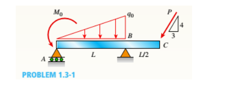 Mo
40
B
A
PROBLEM 1.3-1
