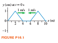 y (cm) at t= 0s
1-
1 m/s I m/s
(m)
10
0-
-1-
FIGURE P16.1
