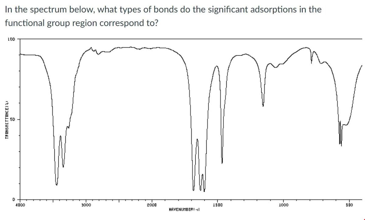 In the spectrum below, what types of bonds do the significant adsorptions in the
functional group region correspond to?
LOD
D
4D00
3000
2000
1500
1000
5 00
HAVENUMBER I -l
TRANSHITTANCEI
