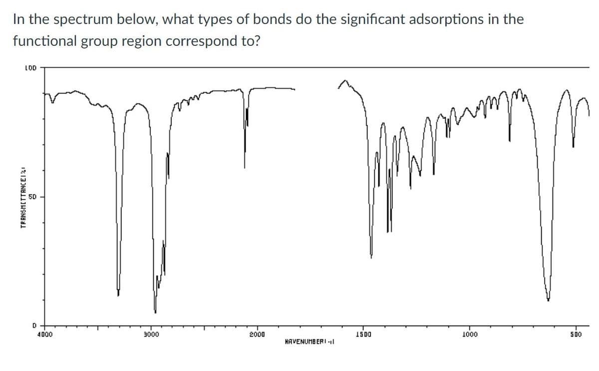 In the spectrum below, what types of bonds do the significant adsorptions in the
functional group region correspond to?
LOD
D
4000
3000
2000
1500
1000
500
HAVENUMBERI -
TRANSHITTANCEI
