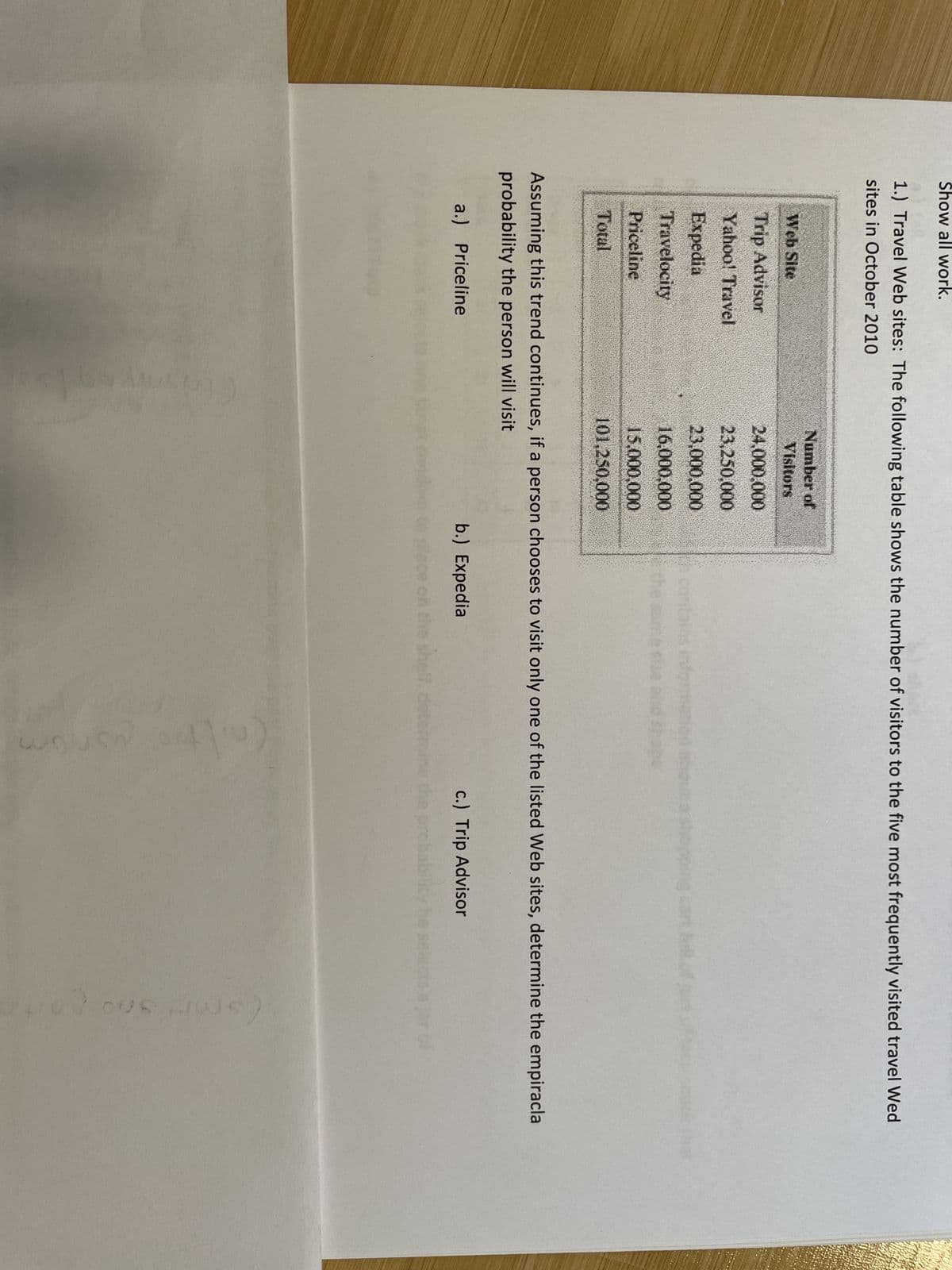 Show all work.
1.) Travel Web sites: The following table shows the number of visitors to the five most frequently visited travel Wed
sites in October 2010
Web Site
Trip Advisor
Yahoo! Travel
Expedia
Travelocity
Priceline
Total
Number of
Visitors
24,000,000
23,250,000
23,000,000
16,000,000
15.000.000
101,250,000
at
the
Assuming this trend continues, if a person chooses to visit only one of the listed Web sites, determine the empiracla
probability the person will visit
a.) Priceline
b.) Expedia
shelf, determine the pr
24/10)
c.) Trip Advisor
wo
selects a jar of
(smrt sno