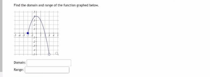 Find the domain and range of the function graphed below.
-4-8-2
Domain:
9
Range:
2
+