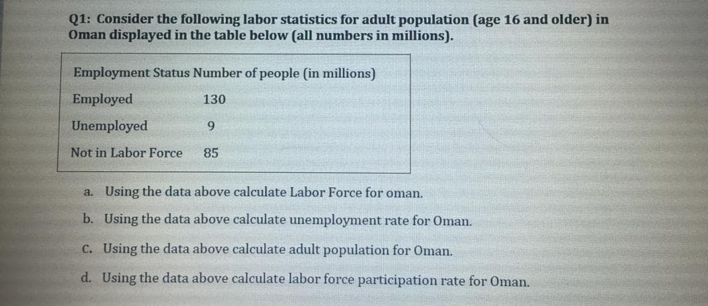 Q1: Consider the following labor statistics for adult population (age 16 and older) in
Oman displayed in the table below (all numbers in millions).
Employment Status Number of people (in millions)
Employed
130
Unemployed
9.
Not in Labor Force
85
a. Using the data above calculate Labor Force for oman.
b. Using the data above calculate unemployment rate for Oman.
C. Using the data above calculate adult population for Oman.
d. Using the data above calculate labor force participation rate for Oman.
