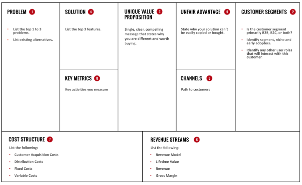 UNIQUE VALUE
PROPOSITION
PROBLEM
SOLUTION
UNFAIR ADVANTAGE
CUSTOMER SEGMENTS
Is the customer segment
primarily B2B, B2C, or both?
List the top 3 features.
List the top 1 to 3
problems.
State why your solution can't
be easily copied or bought.
Single, clear, compelling
message that states why
you are different and worth
buying.
• Identify segment, niche and
early adopters.
List existing alternatives.
• Identify any other user roles
that will interact with this
customer.
KEY METRICS O
CHANNELS
Key activities you measure
Path to customers
COST STRUCTURE
REVENUE STREAMS
List the following:
List the following:
• Customer Acquisition Costs
Revenue Model
• Distribution Costs
Lifetime Value
• Fixed Costs
Revenue
• Variable Costs
Gross Margin
