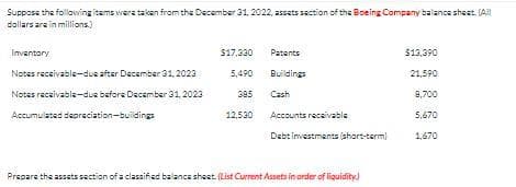 Suppose the following items were taken from the December 31, 2022, assets section of the Boeing Company balance sheet. (All
dollars are in millions.)
Inventory
Notes receivable-due after December 31, 2023
Notes receivable-dua before December 31, 2023
Accumulated depreciation-buildings
$17,330
5,490
Patents
Buildings
385 Cash
12,530
Accounts receivable
Debt investments (short-term)
Prepare the assets section of a classified balance sheet. (List Current Assets in order of liquidity.
$13,390
21,590
8,700
5,670
1,670