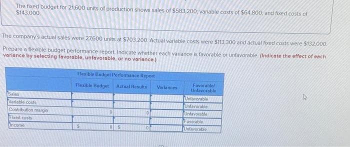 The fixed budget for 21,600 units of production shows sales of $583,200, variable costs of $64,800; and fixed costs of
$143,000
The company's actual sales were 27.600 units at $703.200. Actual variable costs were $113,300 and actual fixed costs were $132.000.
Prepare a flexible budget performance report Indicate whether each variance is favorable or unfavorable. (Indicate the effect of each
variance by selecting favorable, unfavorable, or no variance.)
Sales
Variable costs
Contribution margin
Fixed costs
Income
Flexible Budget Performance Report
Flexible Budget Actual Results
ONDIT S
D
0 S
Variances
Favorable!
Unfavorable
Unfavorable
Unfavorable
Unfavorable
Favorable
Unfavorable