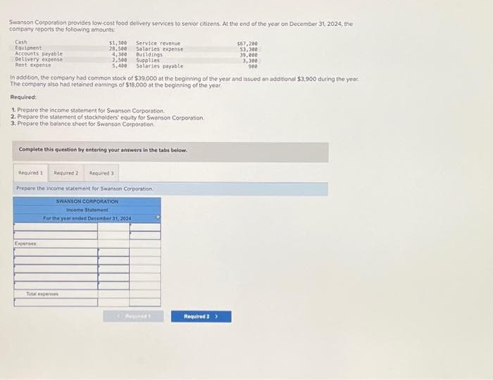 Swanson Corporation provides low-cost food delivery services to senior citizens. At the end of the year on December 31, 2024, the
company reports the following amounts:
Cash
Equipment
Accounts payable
Delivery expense
Rent expense
$1,300 Service revenue
28,500 Salaries expense
4,300 Buildings
2,500 Supplies
5,400
Salaries payable
In addition, the company had common stock of $39,000 at the beginning of the year and issued an additional $3,900 during the year.
The company also had retained earnings of $18,000 at the beginning of the year
Required:
1. Prepare the income statement for Swanson Corporation.
2. Prepare the statement of stockholders' equity for Swanson Corporation.
3. Prepare the balance sheet for Swanson Corporation
Complete this question by entering your answers in the tabs below.
Required 1
Required 2 Required 3
Prepare the income statement for Swanson Corporation
SWANSON CORPORATION
Income Statement
For the year ended December 31, 2024
Expenses
Tutal expenses
Required
$67,200
53,300
39,000
3,300
900
Required 2 >