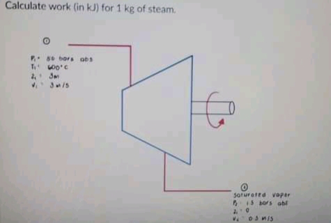 Calculate work (in kJ) for 1 kg of steam.
P. e bors obs
soturatea voper
B15 bors abl
