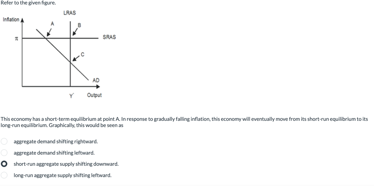Refer to the given figure.
Inflation
T
000
LRAS
Y'
B
U
AD
Output
This economy has a short-term equilibrium at point A. In response to gradually falling inflation, this economy will eventually move from its short-run equilibrium to its
long-run equilibrium. Graphically, this would be seen as
SRAS
aggregate demand shifting rightward.
aggregate demand shifting leftward.
O short-run aggregate supply shifting downward.
long-run aggregate supply shifting leftward.