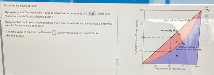 Consider the figure at right.
The value of the Gini coefficient if area B is twice as large as area A is 0.33 (Enter your
response rounded to two decimal places.)
Suppose that the Lorenz curve becomes more bowed, with the result that area B becomes
exactly the same size as area A.
The new value of the Gini coefficient is. (Enter your response rounded to two
decimal places)
ame
Cumulative % of Money Income
100-
75
50
Complete Equality
Inequality Gap
A
Actual money
income distribution
B
50
75
Cumulative % of Households
100