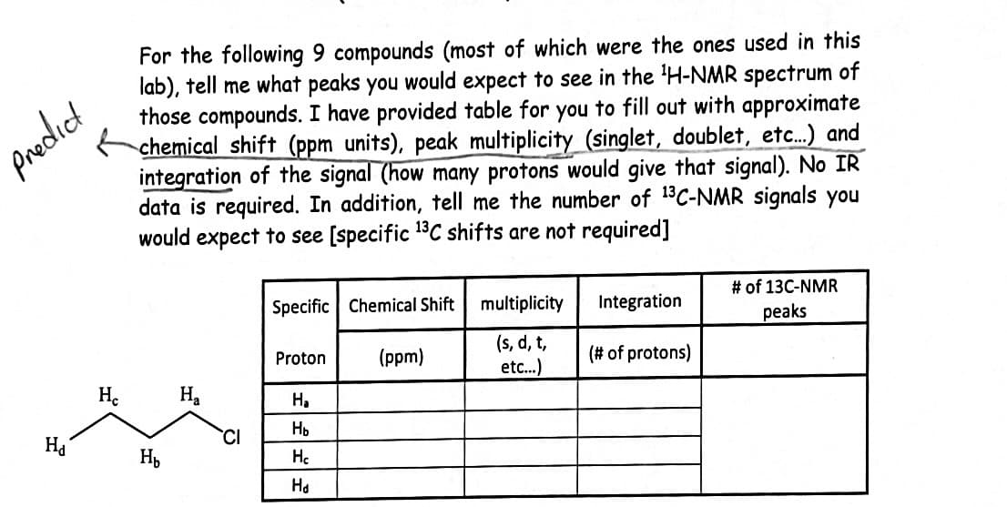 For the following 9 compounds (most of which were the ones used in this
lab), tell me what peaks you would expect to see in the 'H-NMR spectrum of
those compounds. I have provided table for you to fill out with approximate
chemical shift (ppm units), peak multiplicity_(singlet, doublet, etc.) and
integration of the signal (how many protons would give that signal). No IR
data is required. In addition, tell me the number of 13C-NMR signals you
would expect to see [specific 13C shifts are not required]
predict
# of 13C-NMR
Specific Chemical Shift
multiplicity
Integration
рeaks
(s, d, t,
etc.)
Proton
(ppm)
(# of protons)
H.
Ha
Ha
Ha
CI
Hp
H
He
На
