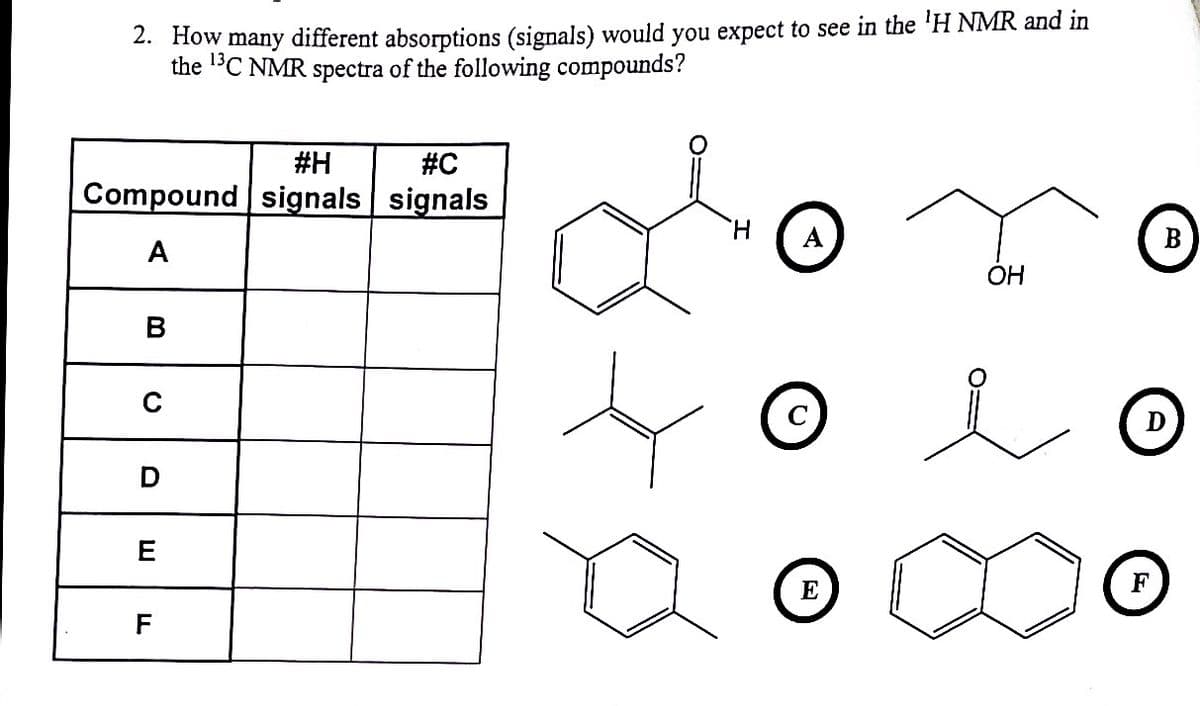 2. How many different absorptions (signals) would you expect to see in the 'H NMR and in
the 1'C NMR spectra of the following compounds?
#H
#C
Compound signals signals
A
B
A
OH
D
D
E
E
F
