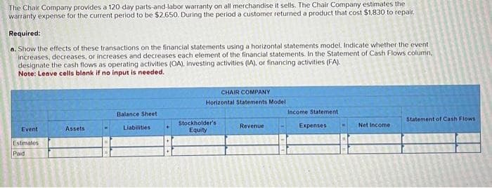 The Chair Company provides a 120-day parts-and-labor warranty on all merchandise it sells. The Chair Company estimates the
warranty expense for the current period to be $2,650. During the period a customer returned a product that cost $1,830 to repair,
Required:
a. Show the effects of these transactions on the financial statements using a horizontal statements model. Indicate whether the event.
increases, decreases, or increases and decreases each element of the financial statements. In the Statement of Cash Flows column,
designate the cash flows as operating activities (OA), investing activities (IA), or financing activities (FA).
Note: Leave cells blank if no input is needed.
Event
Estimates
Paid
Assets
Balance Sheet
Liabilities
CHAIR COMPANY
Horizontal Statements Model
Stockholder's
Equity
Revenue
Income Statement
Expenses
Net Income
Statement of Cash Flows