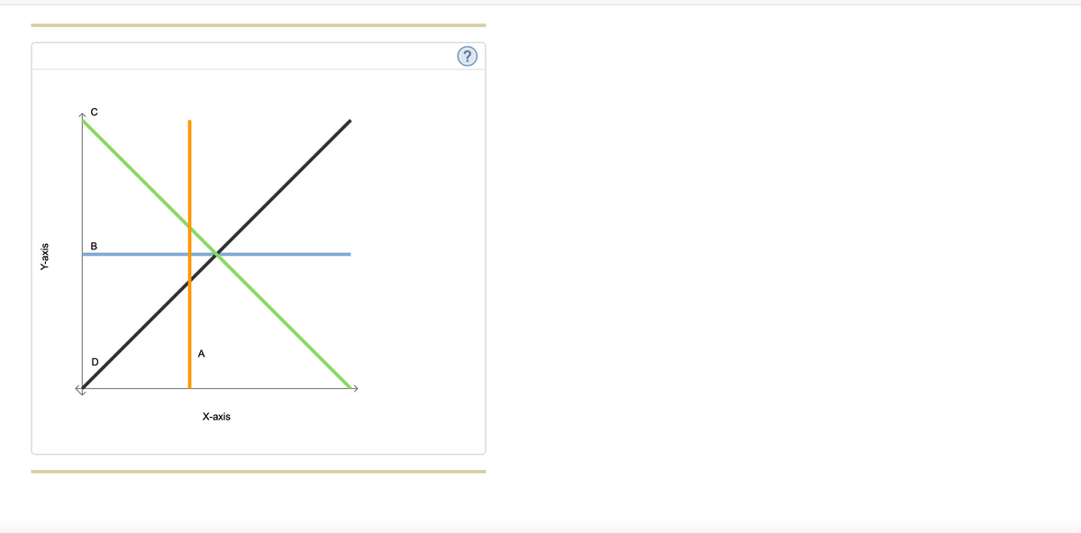 (?
В
A
Х-аxis
Y-axis
