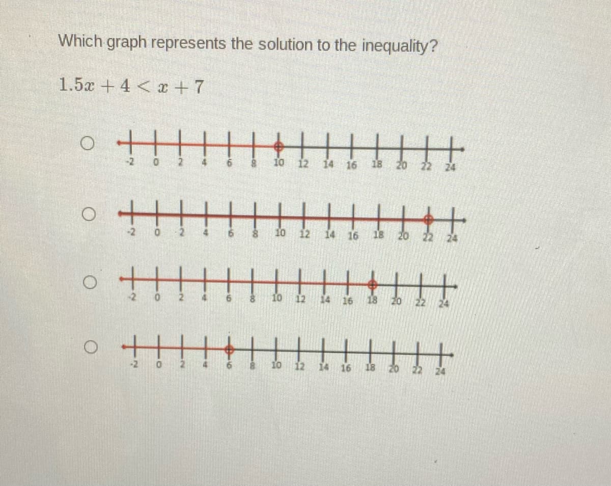 Which graph represents the solution to the inequality?
1.5x +4 <x + 7
士
10
12
14
16
18
20
22
生
10
12 14 16
18
士
10
12
14
16
-2
0 2
12
14 16
18
20
24
