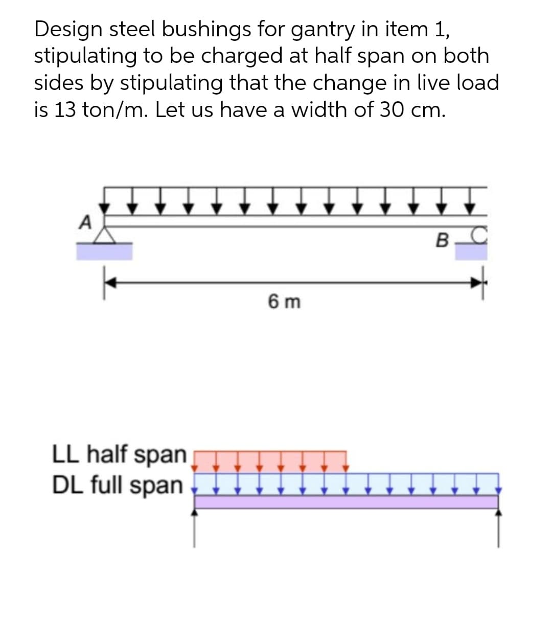 Design steel bushings for gantry in item 1,
stipulating to be charged at half span on both
sides by stipulating that the change in live load
is 13 ton/m. Let us have a width of 30 cm.
А
В С
6 m
LL half span
DL full span
