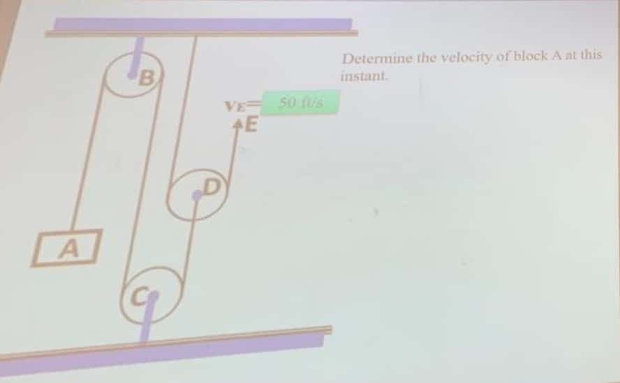 B
Determine the velocity of block A at this
instant.
VE 50 fs
