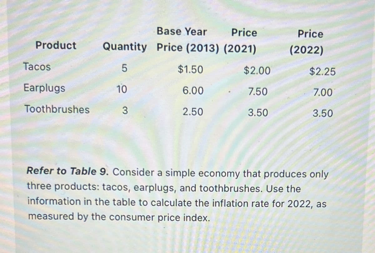 Product
Base Year
Quantity Price (2013) (2021)
Price
Price
(2022)
Tacos
5
$1.50
$2.00
$2.25
Earplugs
10
6.00
7.50
7.00
Toothbrushes
3
2.50
3.50
3.50
Refer to Table 9. Consider a simple economy that produces only
three products: tacos, earplugs, and toothbrushes. Use the
information in the table to calculate the inflation rate for 2022, as
measured by the consumer price index.