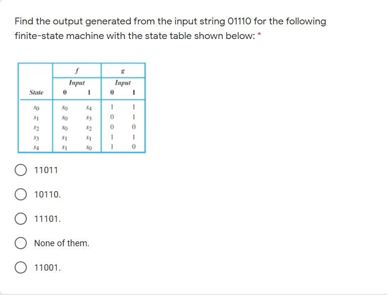 Find the output generated from the input string 01110 for the following
finite-state machine with the state table shown below: *
Input
Input
State
54
53
$2
So
52
53
$1
$4
$1
So
O 11011
10110.
11101.
None of them.
11001.
