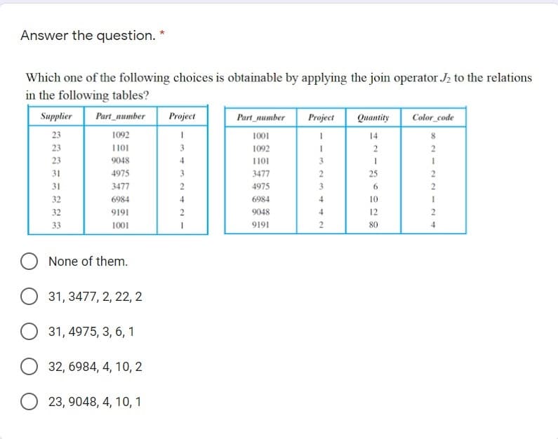 Answer the question. *
Which one of the following choices is obtainable by applying the join operator J2 to the relations
in the following tables?
Supplier
Part_number
Project
Part number
Project
Quantity
Color_code
23
1092
1001
14
8.
23
1101
3
1092
2
2
23
9048
1101
3.
4975
3477
31
3.
3477
25
2
31
4975
6.
2
32
6984
4
6984
4
10
32
9191
9048
4
12
2
33
1001
9191
2
80
None of them.
31, 3477, 2, 22, 2
31, 4975, 3, 6, 1
32, 6984, 4, 10, 2
23, 9048, 4, 10, 1
