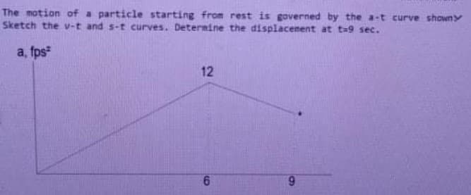 The motion of a particle starting from rest is governed by the a-t curve showny
Sketch the v-t and s-t curves. Determine the displacement at t=9 sec.
a, fps-
12
6.
9.
