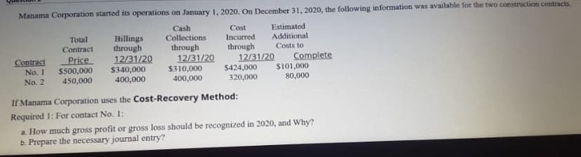 Manama Corporation started its operations on January 1, 2020. On December 31, 2020, the following information was available for the two construction contracts.
Cash
Collections
Estimated
Additional
Costs to
Cost
Billings
through
12/31/20
Incurred
through
12/31/20
$424,000
Total
through
12/31/20
$310,000
Contract
Contract
No. I
No. 2
Price
S500,000
450,000
$340,000
400,000
Complete
S101,000
400,000
320,000
80,000
If Manama Corporation uses the Cost-Recovery Method:
Required 1: For contact No. 1:
a. How much gross profit or gross loss should be recognized in 2020, and Why?
b. Prepare the necessary journal entry?
