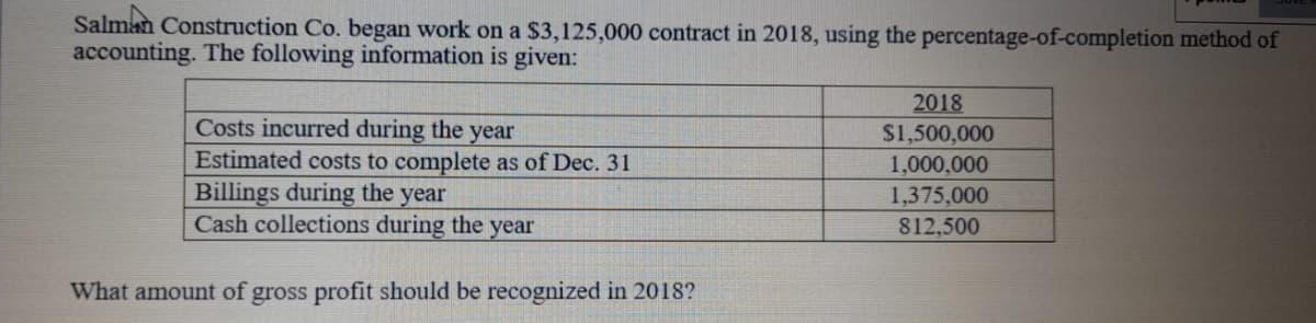 Salman Construction Co. began work on a $3,125,000 contract in 2018, using the percentage-of-completion method of
accounting. The following information is given:
2018
Costs incurred during the year
Estimated costs to complete as of Dec. 31
Billings during the year
Cash collections during the year
$1,500,000
1,000,000
1,375,000
812,500
What amount of gross profit should be recognized in 2018?
