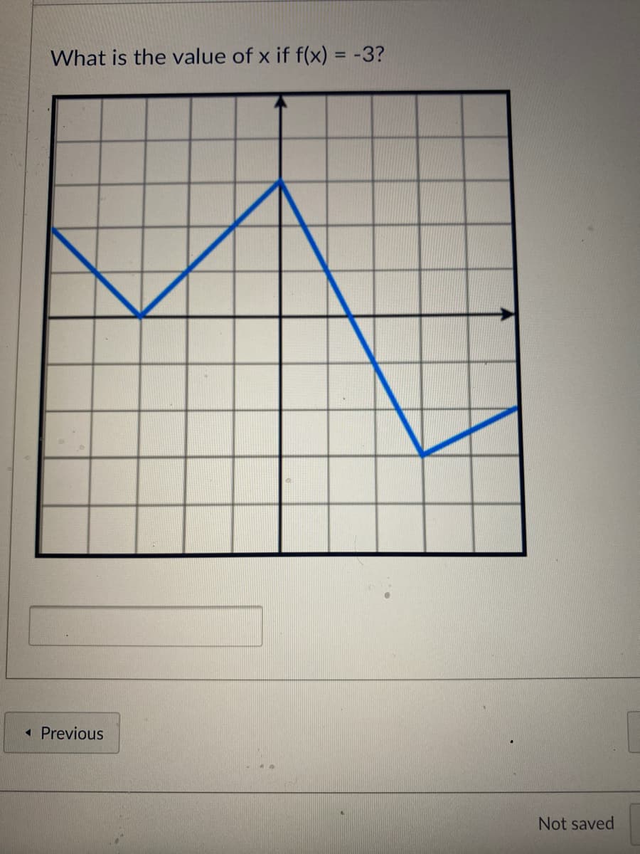 What is the value of x if f(x) = -3?
Previous
Not saved
