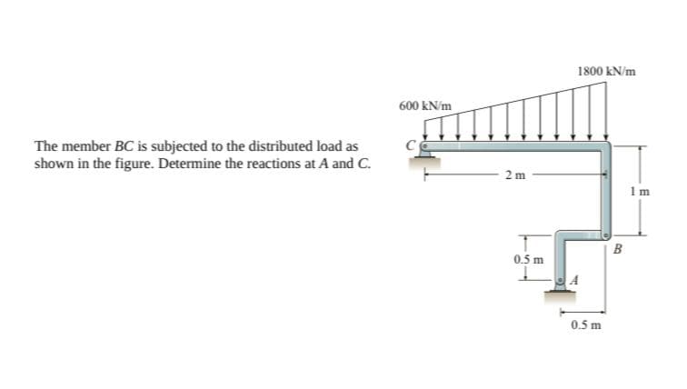 1800 kN/m
600 kN/m
The member BC is subjected to the distributed load as
shown in the figure. Determine the reactions at A and C.
2 m
1 m
B
0.5 m
0.5 m
