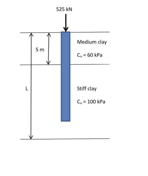 525 kN
Medium clay
5 m
Cy = 60 kPa
L
Stiff clay
Cy = 100 kPa
