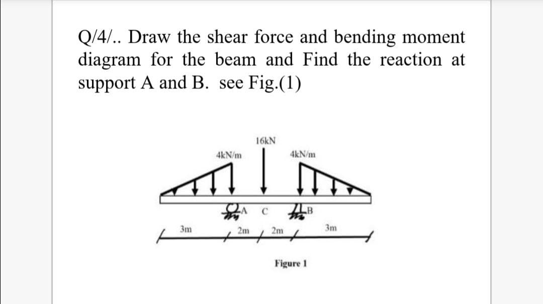 Q/4/.. Draw the shear force and bending moment
diagram for the beam and Find the reaction at
support A and B. see Fig.(1)
16kN
4kN/m
4kN/m
.B
3m
2m
2m
3m
Figure 1
