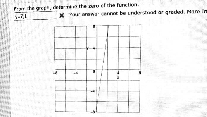 From the graph, determine the zero of the function.
y=7,1
X Your answer cannot be understood or graded. More In
