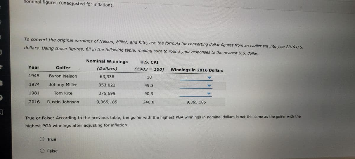 3
Q
nominal figures (unadjusted for inflation).
To convert the original earnings of Nelson, Miller, and Kite, use the formula for converting dollar figures from an earlier era into year 2016 U.S.
dollars. Using those figures, fill in the following table, making sure to round your responses to the nearest U.S. dollar.
Year
1945
1974
1981
Golfer
Byron Nelson
Johnny Miller
Tom Kite
2016 Dustin Johnson
True
Nominal Winnings
False
(Dollars)
63,336
353,022
375,699
9,365,185
U.S. CPI
(1983 = 100)
49.3
90.9
240.0
Winnings in 2016 Dollars
True or False: According to the previous table, the golfer with the highest PGA winnings in nominal dollars is not the same as the golfer with the
highest PGA winnings after adjusting for inflation.
9,365,185