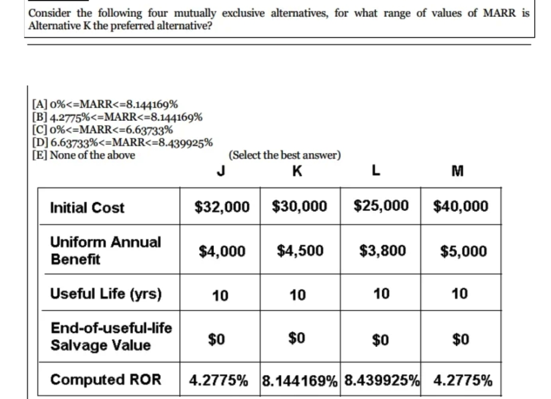 Consider the following four mutually exclusive alternatives, for what range of values of MARR is
Alternative K the preferred alternative?
[A] 0% <=MARR<=8.144169%
[B] 4.2775% <=MARR<=8.144169%
[C] 0%<=MARR<=6.63733%
[D] 6.63733% <= MARR<=8.439925%
[E] None of the above
(Select the best answer)
K
J
L
M
Initial Cost
$32,000 $30,000 $25,000 $40,000
Uniform Annual
$4,000 $4,500
$3,800
$5,000
Benefit
Useful Life (yrs) 10
10
10
10
End-of-useful-life
Salvage Value
$0
$0
$0
$0
Computed ROR
4.2775% 8.144169% 8.439925% 4.2775%