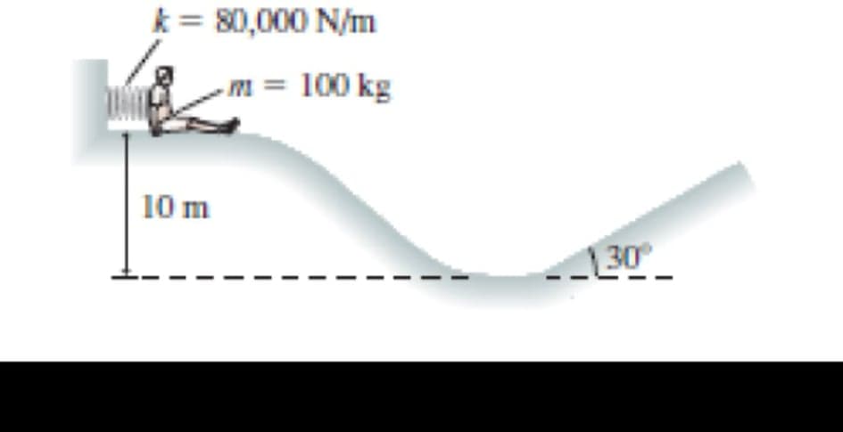 k= 80,000 N/m
m = 100 kg
10 m
30
