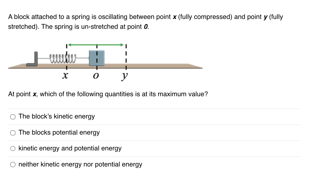 A block attached to a spring is oscillating between point x (fully compressed) and point y (fully
stretched). The spring is un-stretched at point 0.
eedee
X
о у
At point x, which of the following quantities is at its maximum value?
O
The block's kinetic energy
The blocks potential energy
kinetic energy and potential energy
neither kinetic energy nor potential energy