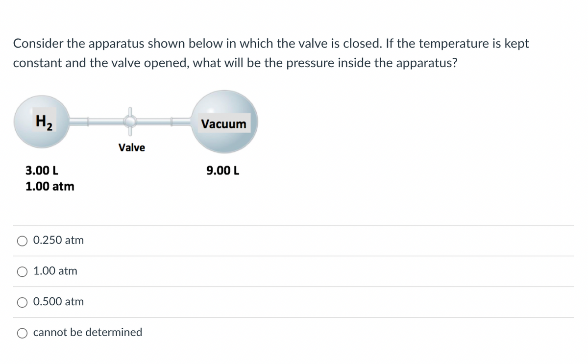 ### Understanding Gas Laws: An Example Problem

Consider the apparatus shown below:

- A container filled with hydrogen gas (H₂) is connected to a vacuum chamber.
- The volume of the H₂ container is given as 3.00 L and its pressure is 1.00 atm.
- The volume of the vacuum chamber is given as 9.00 L.

**Question:** If the temperature remains constant and the valve between the H₂ container and the vacuum chamber is opened, what will be the final pressure inside the entire apparatus?

![Apparatus Diagram](yourimageurl)

**Details of the Apparatus:**
- **H₂ Container:** 3.00 L, 1.00 atm
- **Vacuum Chamber:** 9.00 L, initially at 0.00 atm (since it’s a vacuum)

**Answer Choices:**
- ⓐ 0.250 atm
- ⓑ 1.00 atm
- ⓒ 0.500 atm
- ⓓ cannot be determined

**Solution Explanation:**

To determine the final pressure inside the combined apparatus, apply the principle of conservation of mass (moles of gas) and Boyle’s Law:

Boyle’s Law states: \( P_1V_1 = P_2V_2 \)

Here:
- Initial Pressure, \( P_1 \) = 1.00 atm
- Initial Volume, \( V_1 \) = 3.00 L
- Final Volume, \( V_2 \) = (3.00 L + 9.00 L) = 12.00 L
- Final Pressure, \( P_2 \) = ?

Using the formula:

\[ P_1 \times V_1 = P_2 \times V_2 \]
\[ 1.00 \, \text{atm} \times 3.00 \, \text{L} = P_2 \times 12.00 \, \text{L} \]
\[ P_2 = \frac{1.00 \, \text{atm} \times 3.00 \, \text{L}}{12.00 \, \text{L}} \]
\[ P_2 = 0.250 \, \text{atm} \]

**Correct Answer: ⓐ 0.250 atm**

### Conclusion
Opening the valve allows the hydrogen gas
