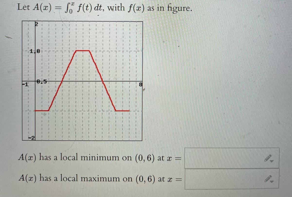 Let A(x) = So f(t) dt, with f(x) as in figure.
1.
3.
1.
1
1.
1.
-2
A(x) has a local minimum on (0, 6) at a =
A(x) has a local maximum on (0, 6) at x =
