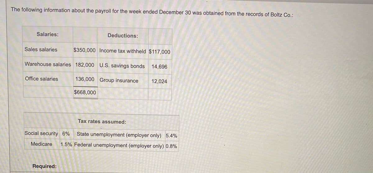 The following information about the payroll for the week ended December 30 was obtained from the records of Boltz Co.:
Salaries:
Deductions:
Sales salaries
$350,000 Income tax withheld $117,000
Warehouse salaries 182,000 U.S. savings bonds
14,696
Office salaries
136,000 Group insurance
12,024
$668,000
Tax rates assumed:
Social security 6%
State unemployment (employer only) 5.4%
Medicare
1.5% Federal unemployment (employer only) 0.8%
Required:
