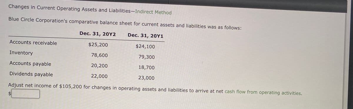 Changes in Current Operating Assets and Liabilities-Indirect Method
Blue Circle Corporation's comparative balance sheet for current assets and liabilities was as follows:
Dec. 31, 20Y2
Dec. 31, 20Y1
Accounts receivable
$25,200
$24,100
Inventory
78,600
79,300
Accounts payable
20,200
18,700
Dividends payable
22,000
23,000
Adjust net income of $105,200 for changes in operating assets and liabilities to arrive at net cash flow from operating activities.
$4
