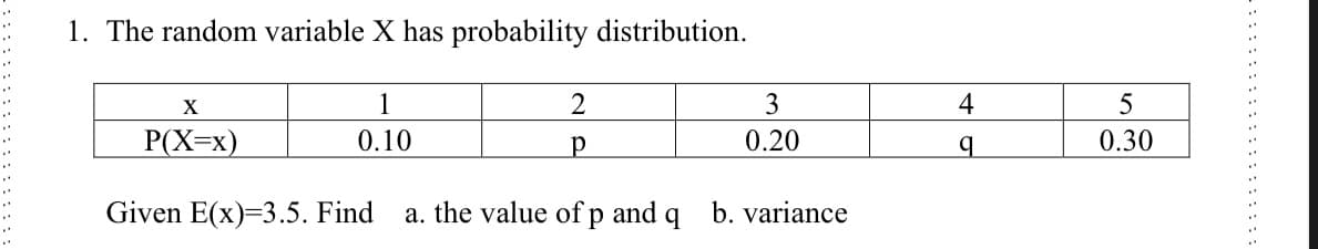 1. The random variable X has probability distribution.
X
1
3
4
5
P(X=x)
0.10
0.20
b.
0.30
Given E(x)=3.5. Find
a. the value of p and q
b. variance
