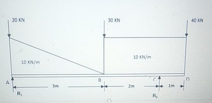 20 KN
30 KN
40 KN
10 KN/m
10 KN/m
D.
3m
2m
1m
R
R2
