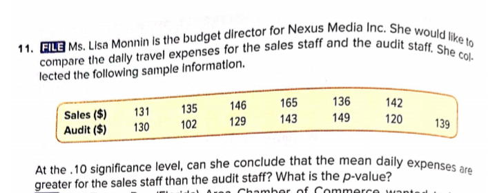 11. FILE Ms. Lisa Monnin is the budget dlrector for Nexus Media Inc. She would like to
At the .10 significance level, can she conclude that the mean daily expenses are
compare the dally travel expenses for the sales staff and the audit staff. She col-
lected the following sample Informatlon.
146
165
136
142
131
135
Sales ($)
Audit ($)
102
129
143
149
120
139
130
greater for the sales staff than the audit staff? What is the p-value?
Chamber of Commerce want
