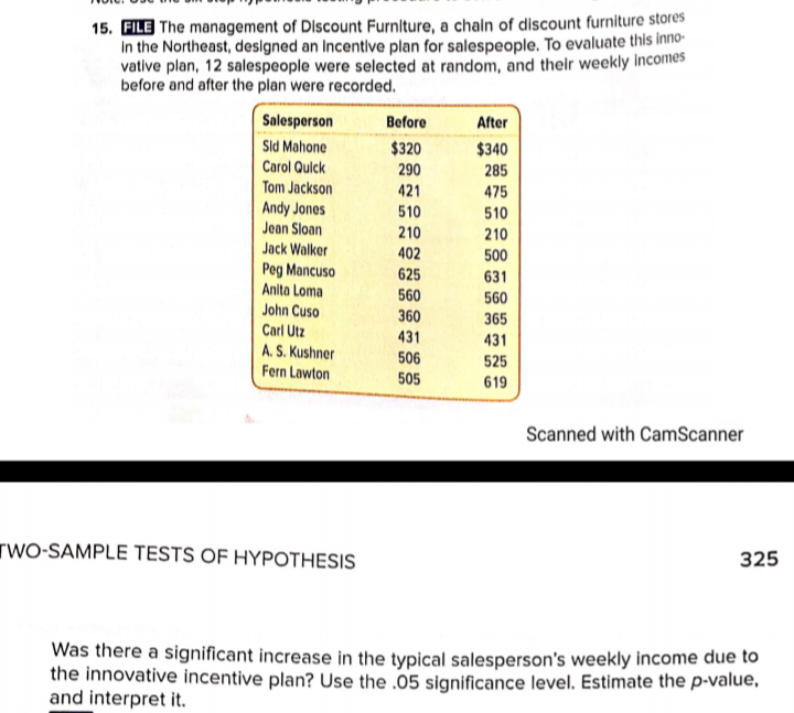 15. FILE The management of Discount Furniture, a chaln of discount furniture stores
In the Northeast, designed an Incentlve plan for salespeople. To evaluate this inno-
vative plan, 12 salespeople were selected at random, and their weekly incomes
before and after the plan were recorded.
Salesperson
Before
After
Sld Mahone
Carol Qulck
Tom Jackson
$320
$340
290
285
421
475
Andy Jones
Jean Sloan
510
510
210
210
Jack Walker
402
500
Peg Mancuso
Anita Loma
625
560
360
431
631
560
John Cuso
Carl Utz
A. S. Kushner
Fern Lawton
365
431
506
525
505
619
Scanned with CamScanner
TWO-SAMPLE TESTS OF HYPOTHESIS
325
Was there a significant increase in the typical salesperson's weekly income due to
the innovative incentive plan? Use the .05 significance level. Estimate the p-value,
and interpret it.
