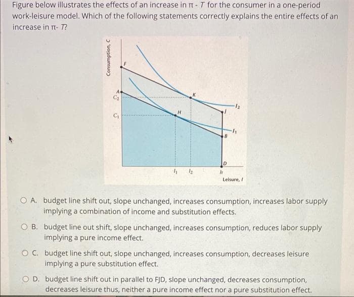 Figure below illustrates the effects of an increase in t - T for the consumer in a one-period
work-leisure model. Which of the following statements correctly explains the entire effects of an
increase in n- T?
C2
12
Leisure, I
O A. budget line shift out, slope unchanged, increases consumption, increases labor supply
implying a combination of income and substitution effects.
O B. budget line out shift, slope unchanged, increases consumption, reduces labor supply
implying a pure income effect.
O C. budget line shift out, slope unchanged, increases consumption, decreases leisure
implying a pure substitution effect.
O D. budget line shift out in parallel to FJD, slope unchanged, decreases consumption,
decreases leisure thus, neither a pure income effect nor a pure substitution effect.
Consumption, C
