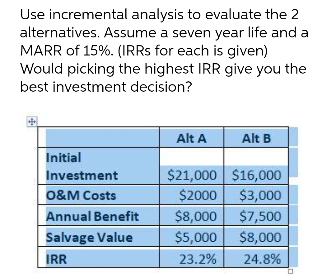 Use incremental analysis to evaluate the 2
alternatives. Assume a seven year life and a
MARR of 15%. (IRRS for each is given)
Would picking the highest IRR give you the
best investment decision?
Alt A
Alt B
Initial
$21,000 $16,000
$3,000
$7,500
Investment
O&M Costs
$2000
Annual Benefit
$8,000
Salvage Value
$5,000
$8,000
IRR
23.2%
24.8%
