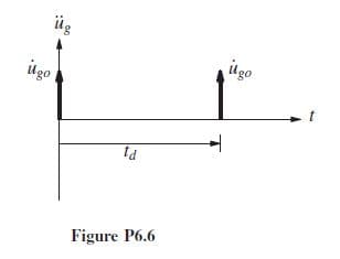 üg
iUgo
Ugo
t
td
Figure P6.6
