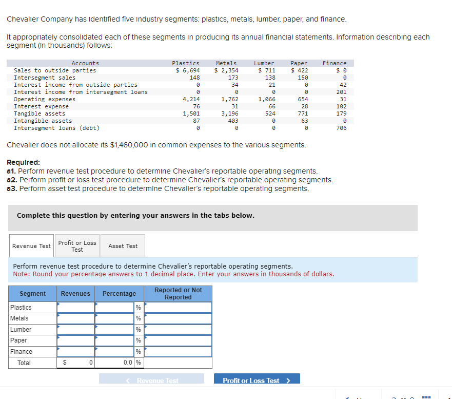 Chevalier Company has identified five industry segments: plastics, metals, lumber, paper, and finance.
It appropriately consolidated each of these segments in producing its annual financial statements. Information describing each
segment (in thousands) follows:
Accounts
Sales to outside parties
Intersegment sales
Interest income from outside parties
Interest income from intersegment loans
Operating expenses
Interest expense
Tangible assets
Intangible assets
Intersegment loans (debt)
Plastics
$ 6,694
Metals
$ 2,354
Lumber
$ 711
148
173
138
Paper
$ 422
150
Finance
$ 0
0
0
34
21
0
42
0
0
0
0
201
4,214
76
1,762
1,066
654
31
31
66
28
102
1,501
87
3,196
524
771
179
0
403
0
0
63
0
0
0
706
Chevalier does not allocate its $1,460,000 in common expenses to the various segments.
Required:
a1. Perform revenue test procedure to determine Chevalier's reportable operating segments.
a2. Perform profit or loss test procedure to determine Chevalier's reportable operating segments.
a3. Perform asset test procedure to determine Chevalier's reportable operating segments.
Complete this question by entering your answers in the tabs below.
Revenue Test
Profit or Loss
Test
Asset Test
Perform revenue test procedure to determine Chevalier's reportable operating segments.
Note: Round your percentage answers to 1 decimal place. Enter your answers in thousands of dollars.
Segment
Revenues
Reported or Not
Reported
Plastics
Metals
Lumber
Percentage
%
%
%
Paper
Finance
%
Total
$
0
0.0 %
< Revenue Test
Profit or Loss Test >